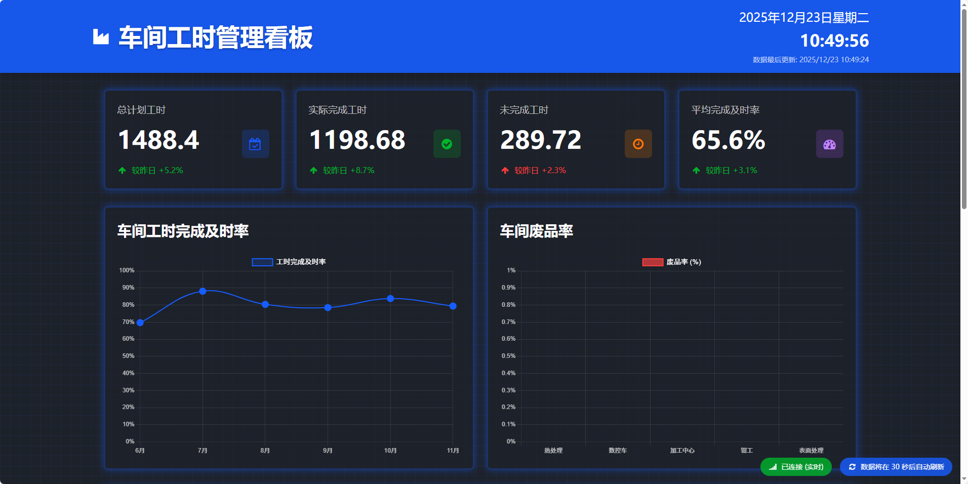 ���乤ʱ��������ͼ