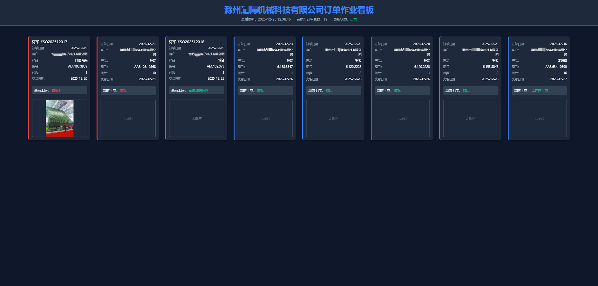 ��ִ�ж��������ͼ